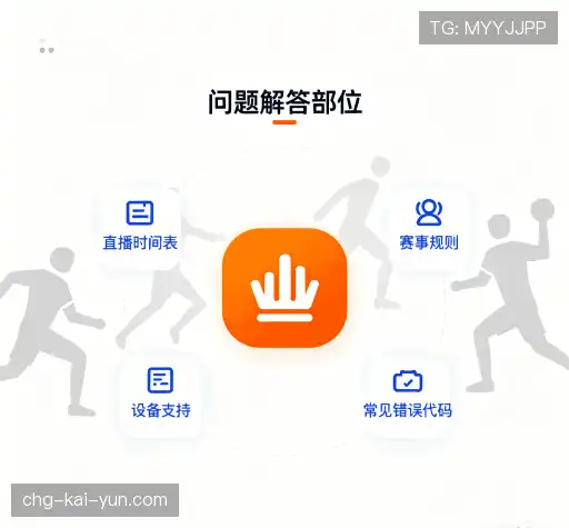 FAQ汇总